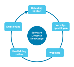 schema_software_lifecycle_knowledge-04_1